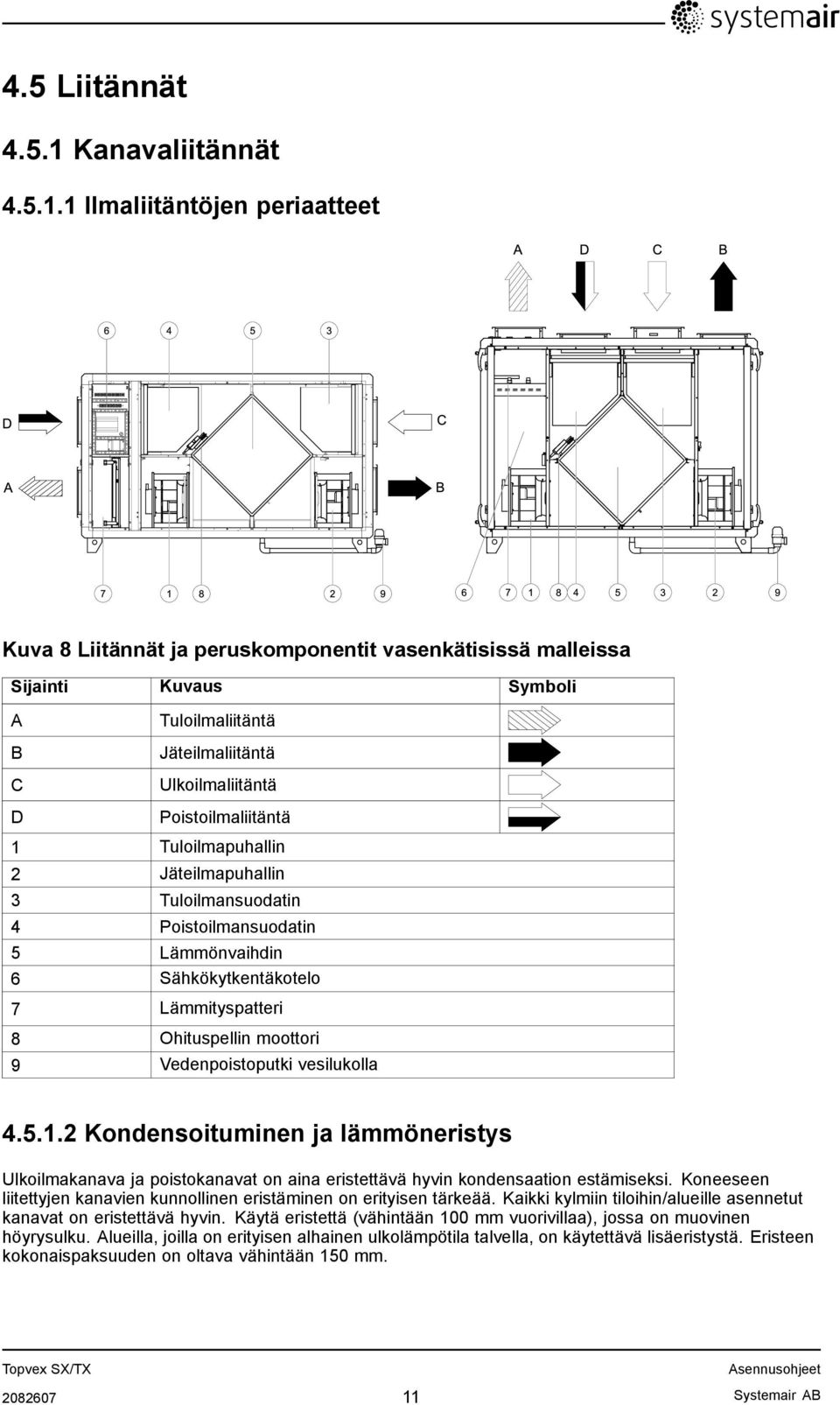1 Ilmaliitäntöjen periaatteet Kuva 8 Liitännät ja peruskomponentit vasenkätisissä malleissa Sijainti Kuvaus Symboli A B C Tuloilmaliitäntä Jäteilmaliitäntä Ulkoilmaliitäntä D Poistoilmaliitäntä 1