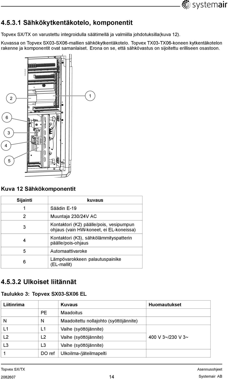 Kuva 12 Sähkökomponentit Sijainti 1 Säädin E-19 kuvaus 2 Muuntaja 230/24V AC 3 4 Kontaktori (K2) päälle/pois, vesipumpun ohjaus (vain HW-koneet, ei EL-koneissa) Kontaktori (K3), sähkölämmityspatterin