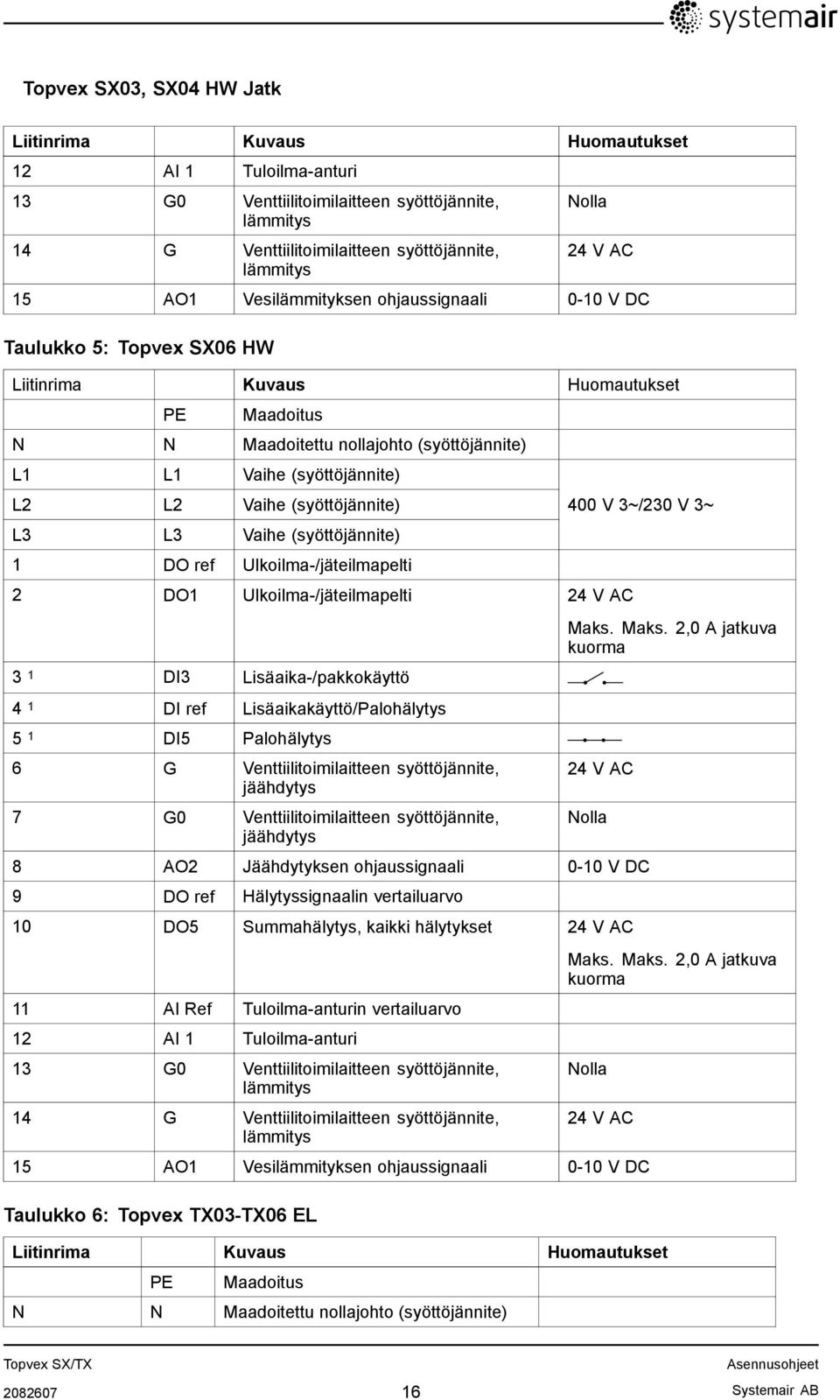 Vaihe (syöttöjännite) L3 L3 Vaihe (syöttöjännite) 1 DO ref Ulkoilma-/jäteilmapelti 2 DO1 Ulkoilma-/jäteilmapelti 24 V AC 3 1 DI3 Lisäaika-/pakkokäyttö 4 1 DI ref Lisäaikakäyttö/Palohälytys 5 1 DI5