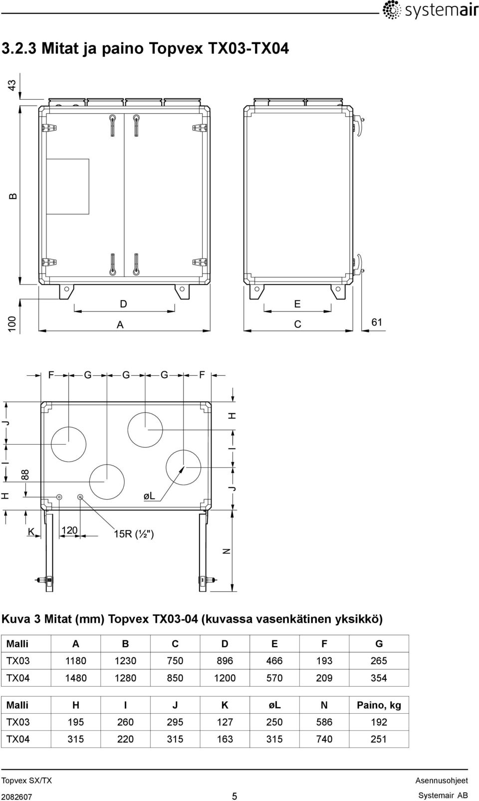 750 896 466 193 265 TX04 1480 1280 850 1200 570 209 354 Malli H I J K øl N Paino, kg