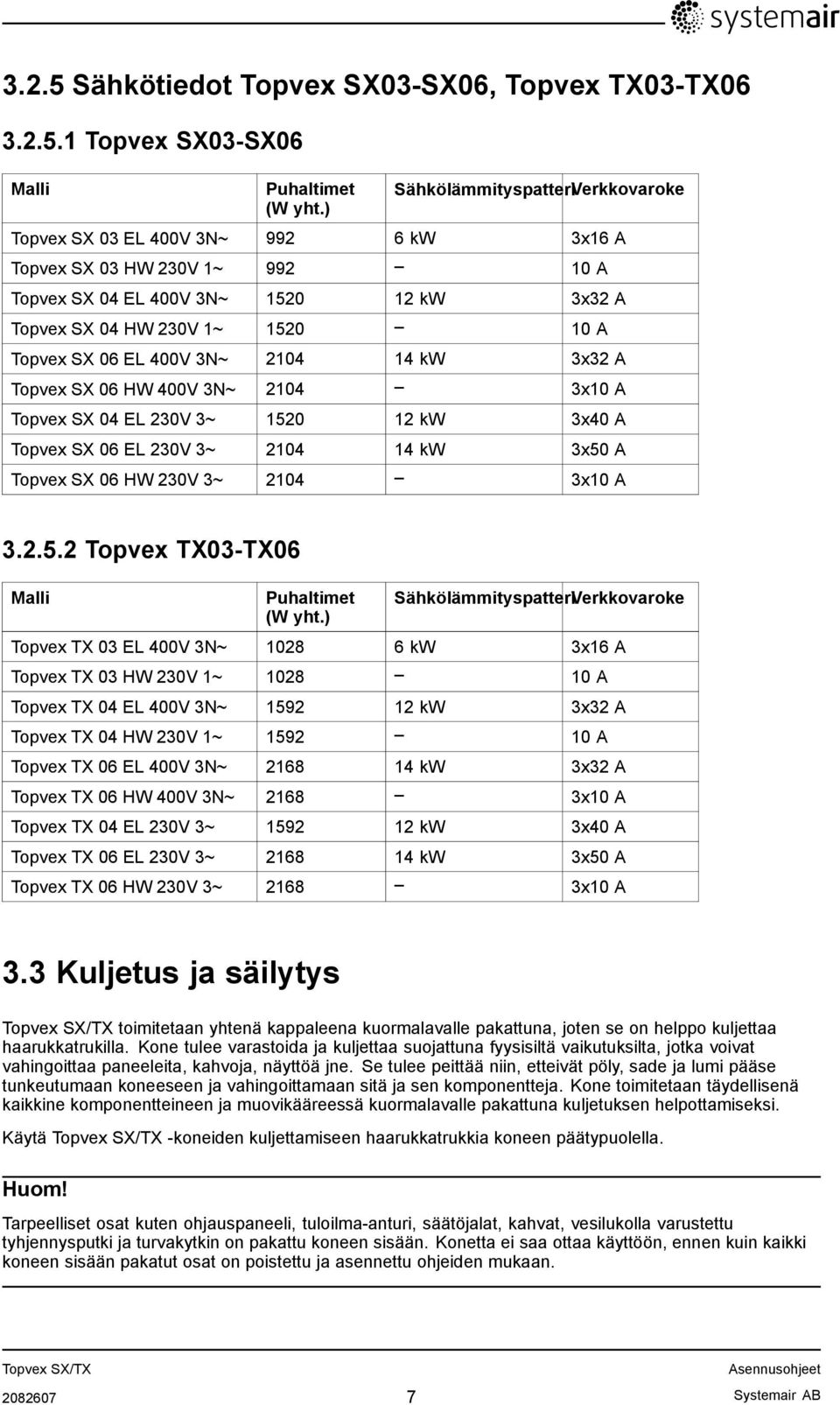 EL 400V 3N~ 2104 14 kw 3x32 A Topvex SX 06 HW 400V 3N~ 2104 3x10 A Topvex SX 04 EL 230V 3~ 1520 12 kw 3x40 A Topvex SX 06 EL 230V 3~ 2104 14 kw 3x50 A Topvex SX 06 HW 230V 3~ 2104 3x10 A 3.2.5.2 Topvex TX03-TX06 Malli Puhaltimet (W yht.