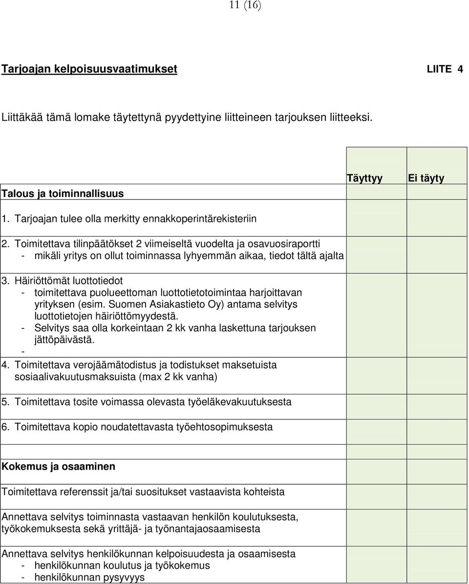 Toimitettava tilinpäätökset 2 viimeiseltä vuodelta ja osavuosiraportti - mikäli yritys on ollut toiminnassa lyhyemmän aikaa, tiedot tältä ajalta 3.