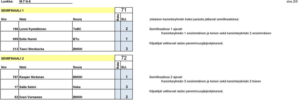 radan paremmuusjärjestyksessä.