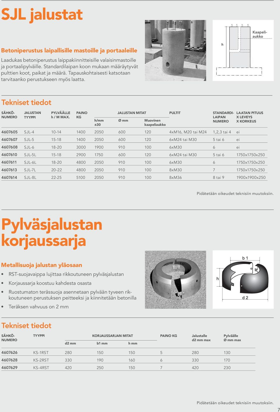 Paino kg h/ ±30 Jalustan mitat Pultit Standardilaipan Ø Muovinen numero k a ap el ia u kko 4607605 SJL-4 10-14 1400 2050 600 120 4xM16, M20 tai M24 1,2,3 tai 4 ei 4607607 SJL-5 15-18 1400 2050 600