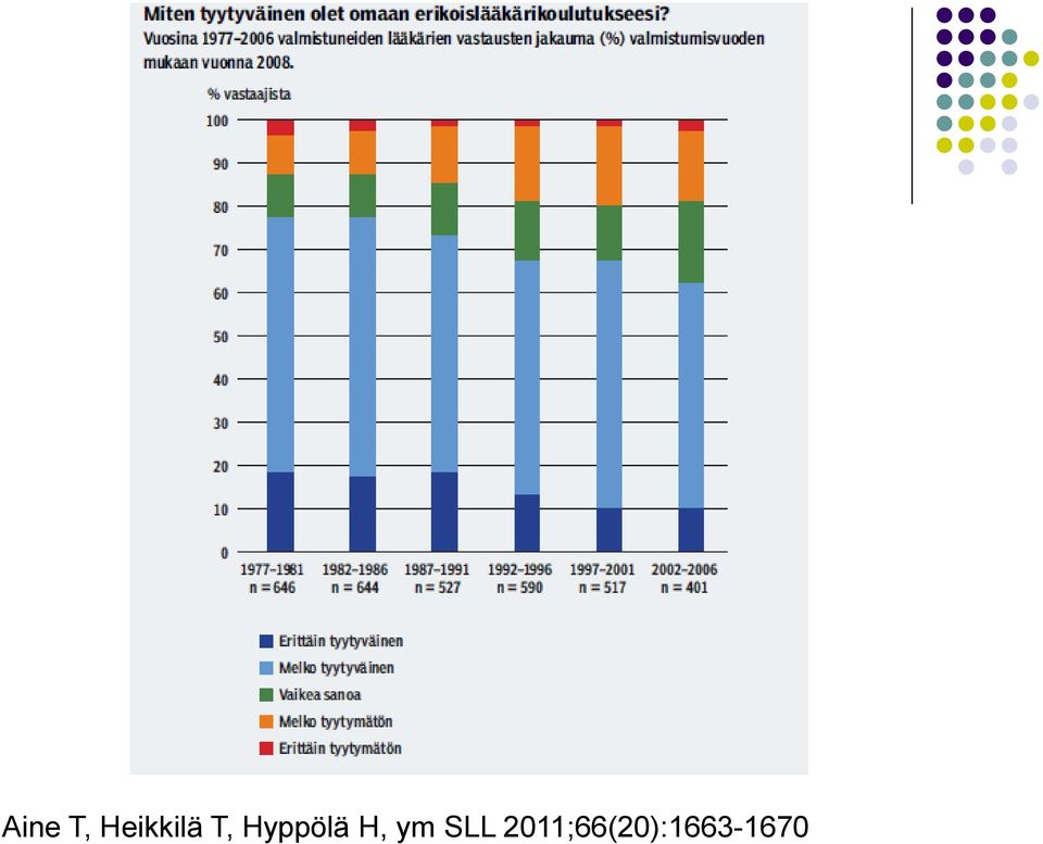 Hyppölä H, ym