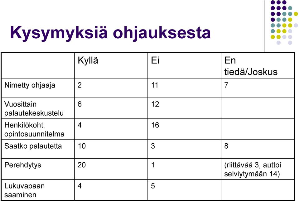 opintosuunnitelma 6 12 4 16 Saatko palautetta 10 3 8