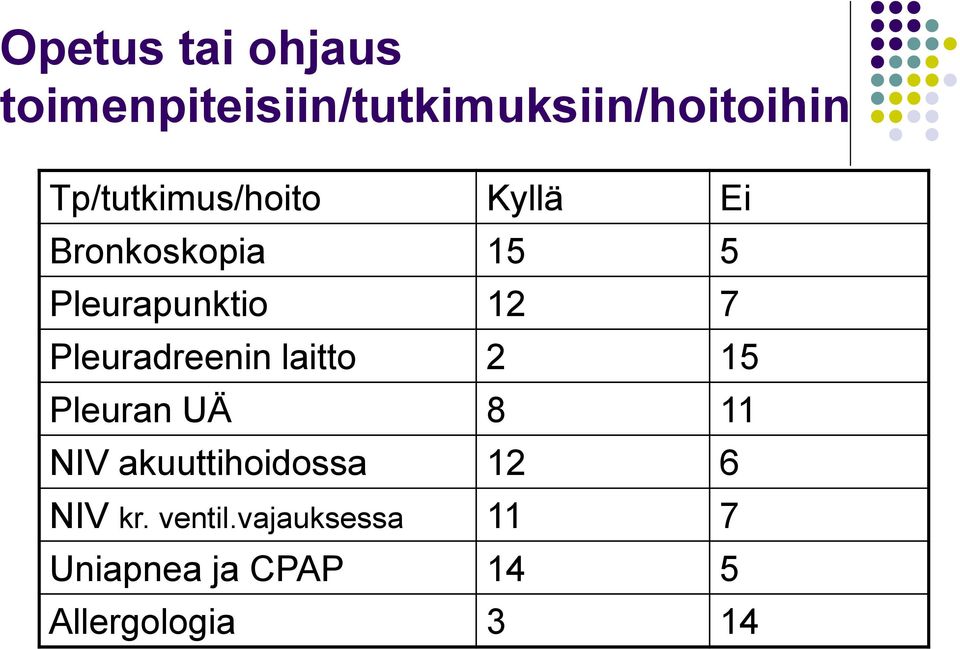 Pleuradreenin laitto 2 15 Pleuran UÄ 8 11 NIV akuuttihoidossa 12