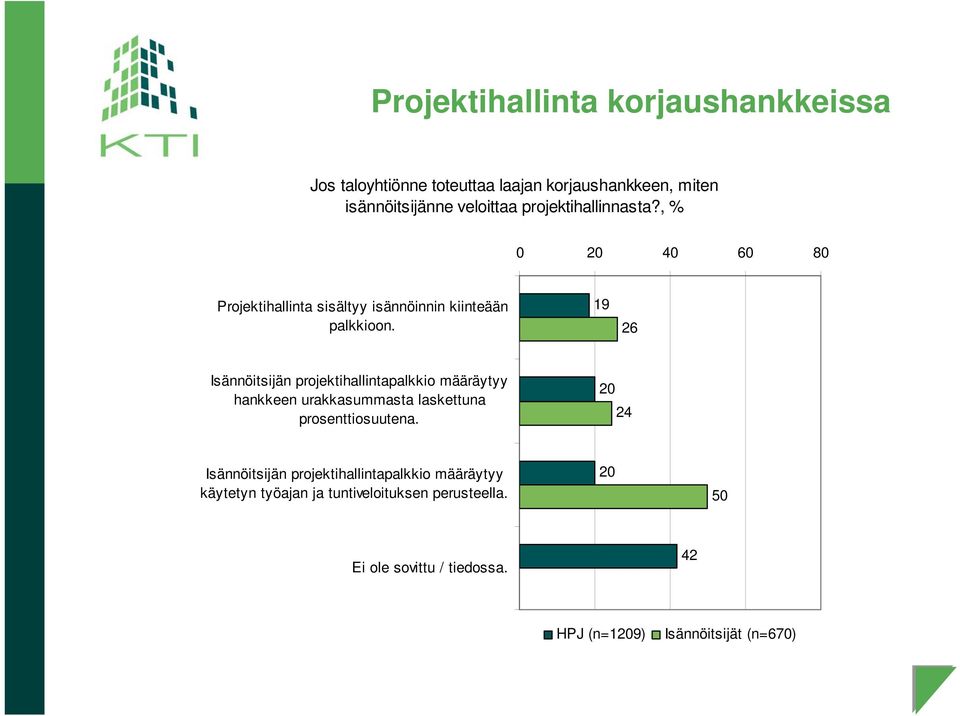 19 26 Isännöitsijän projektihallintapalkkio määräytyy hankkeen urakkasummasta laskettuna prosenttiosuutena.