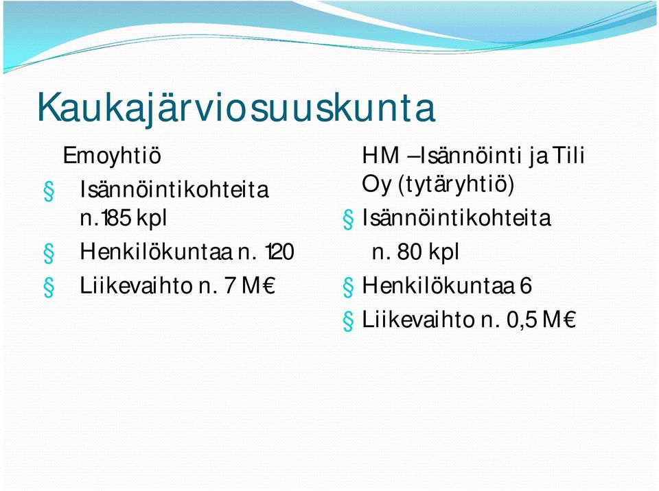 7 M HM Isännöinti ja Tili Oy (tytäryhtiö)