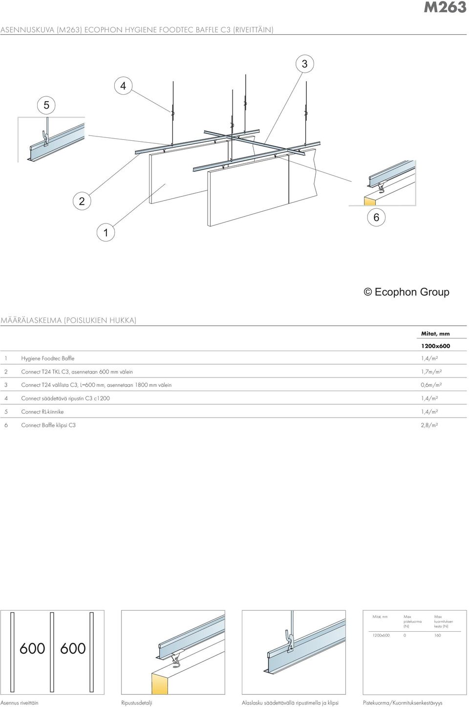 välein 0,6m/m² 4 Connect säädettävä ripustin C3 c1200 1,4/m² 5 Connect RL-kiinnike 1,4/m² 6 Connect Baffle klipsi C3 2,8/m² pistekuorma (N)