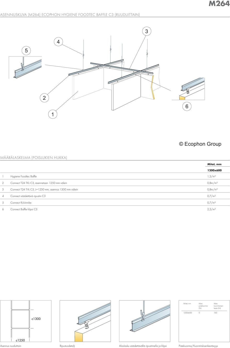 välein 0,8m/m² 4 Connect säädettävä ripustin C3 0,7/m² 5 Connect RL-kiinnike 0,7/m² 6 Connect Baffle klipsi C3 2,5/m² pistekuorma (N)