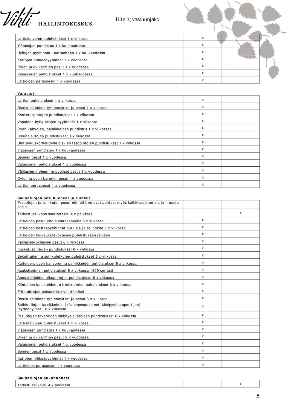 viikossa Vapaiden hyllytasojen pyyhinnät 1 viikossa Oven kahvojen, painikkeiden puhdistus 1 viikossaa Ikkunalautojen puhdistukset 1 viikossa Ulottuvuuskorkeudella olevien tasopintojen puhdistukset 1