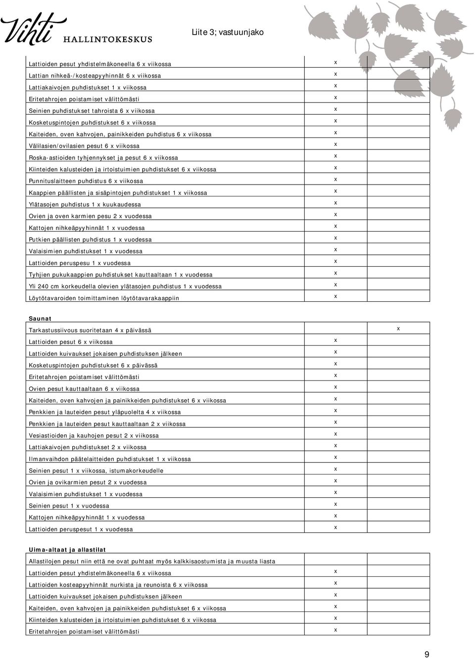 irtoistuimien puhdistukset 6 viikossa Punnituslaitteen puhdistus 6 viikossa Kaappien päällisten ja sisäpintojen puhdistukset 1 viikossa Ylätasojen puhdistus 1 kuukaudessa Ovien ja oven karmien pesu 2