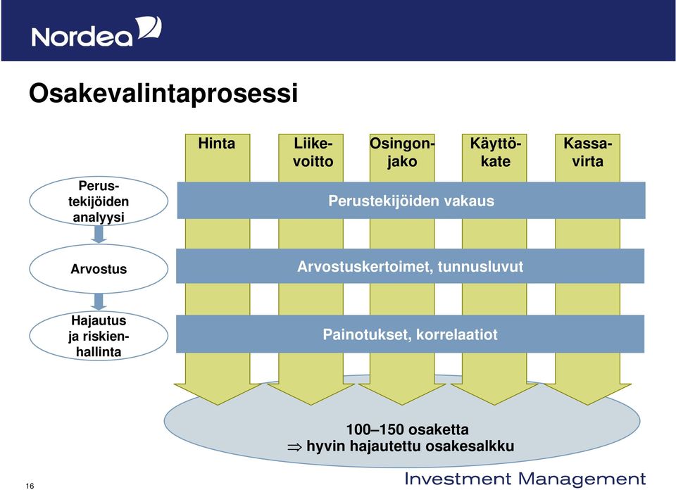 Arvostus Arvostuskertoimet, tunnusluvut Hajautus ja