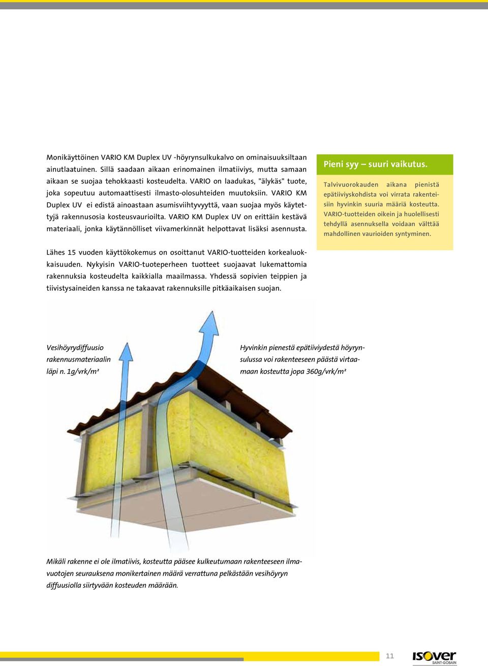 VARIO KM Duplex UV ei edistä ainoastaan asumisviihtyvyyttä, vaan suojaa myös käytettyjä rakennusosia kosteusvaurioilta.