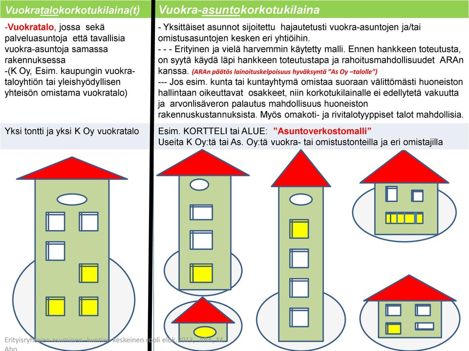 vuokra-asuntojen ja/tai omistusasuntojen kesken eri yhtiöihin. - - - Erityinen ja vielä harvemmin käytetty malli.