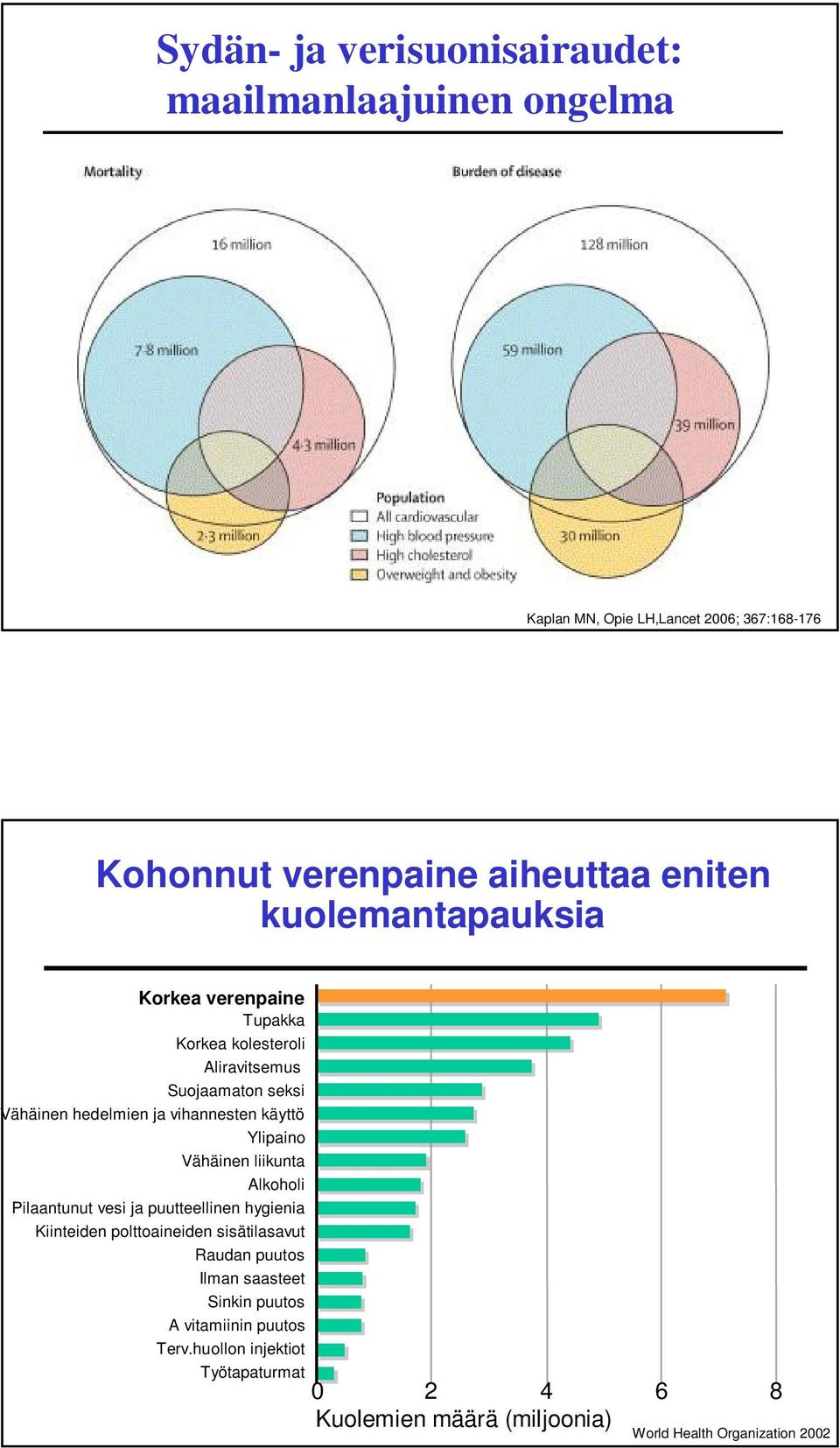 Ylipaino Vähäinen liikunta Alkoholi Pilaantunut vesi ja puutteellinen hygienia Kiinteiden polttoaineiden sisätilasavut Raudan puutos Ilman