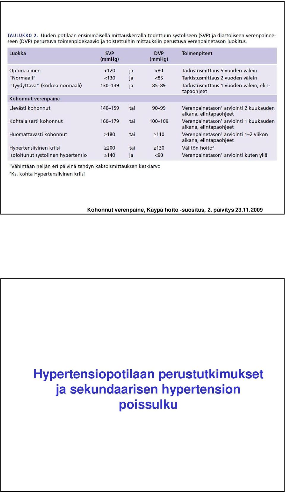 2009 Hypertensiopotilaan