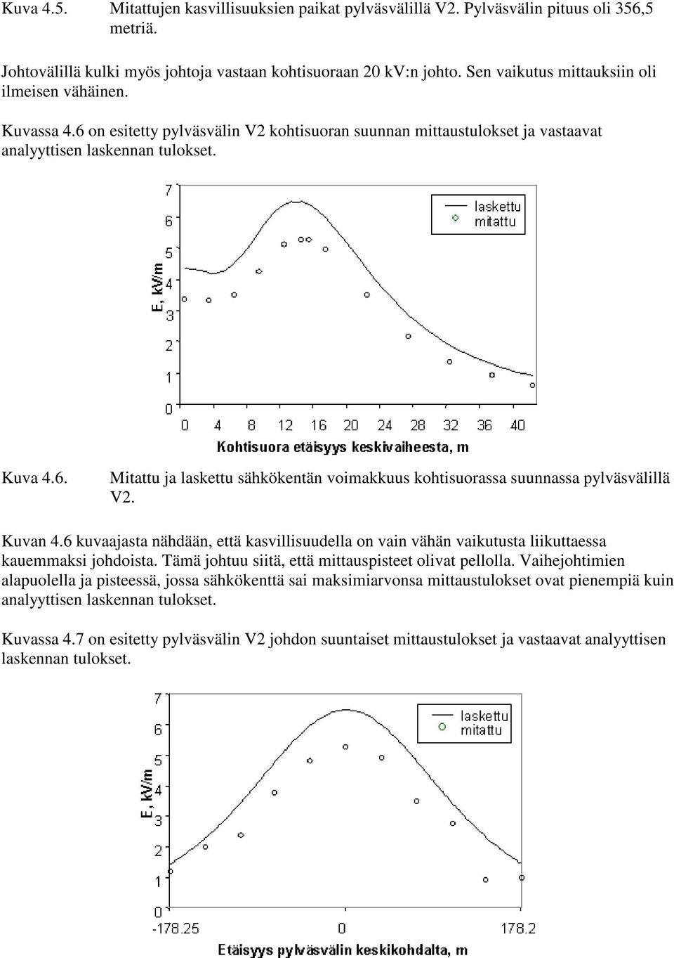 Kuvan 4.6 kuvaajasta nähdään, että kasvillisuudella on vain vähän vaikutusta liikuttaessa kauemmaksi johdoista. Tämä johtuu siitä, että mittauspisteet olivat pellolla.