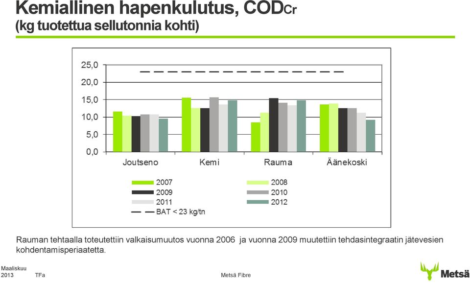 valkaisumuutos vuonna 2006 ja vuonna 2009