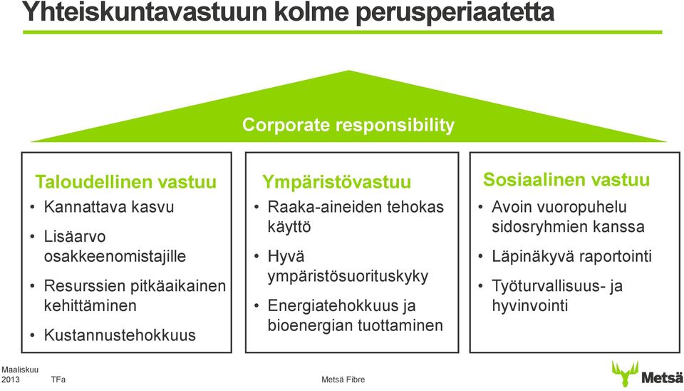 Kustannustehokkuus Raaka-aineiden tehokas käyttö Hyvä ympäristösuorituskyky Energiatehokkuus ja