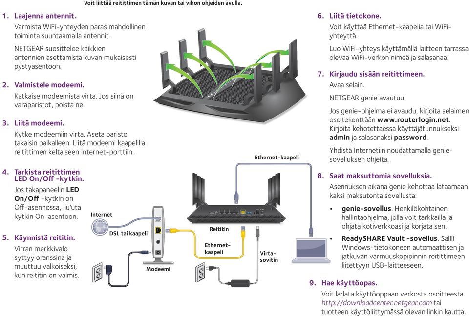 Luo WiFi-yhteys käyttämällä laitteen tarrassa olevaa WiFi-verkon nimeä ja salasanaa. 7. Kirjaudu sisään reitittimeen. 2. Valmistele modeemi. Avaa selain. Katkaise modeemista virta.