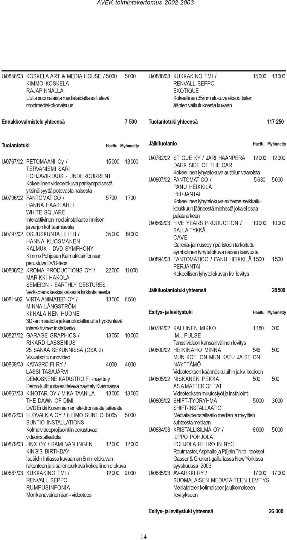 TERVANIEMI SARI POHJAVIRTAUS - UNDERCURRENT Kokeellinen videoelokuva parikymppisestä yksinäisyyttä potevasta naisesta U/0796/02 FANTOMATICO / 5790 1700 HANNA HAASLAHTI WHITE SQUARE Interaktiivinen