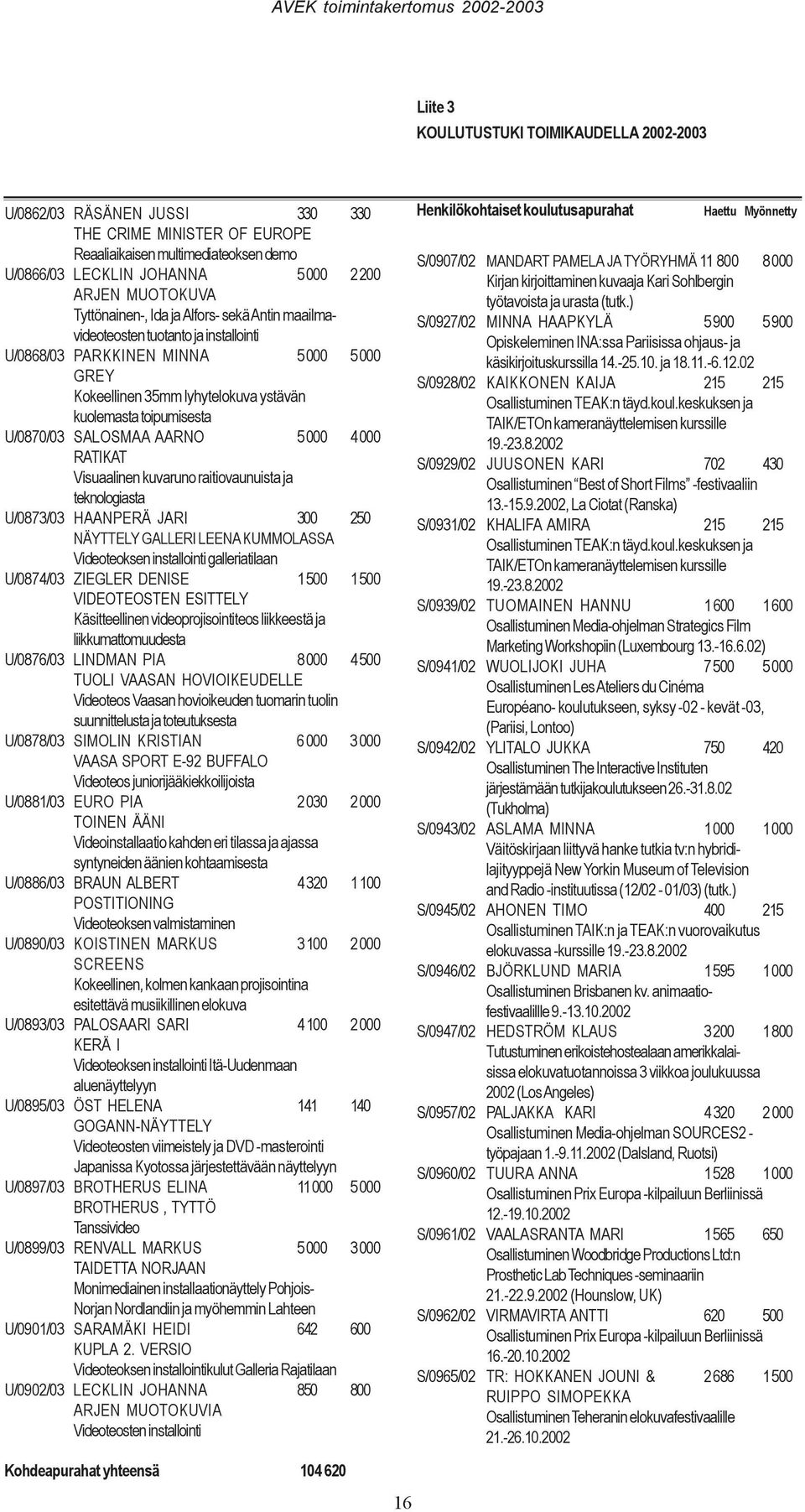 SALOSMAA AARNO 5000 4000 RATIKAT Visuaalinen kuvaruno raitiovaunuista ja teknologiasta U/0873/03 HAANPERÄ JARI 300 250 NÄYTTELY GALLERI LEENA KUMMOLASSA Videoteoksen installointi galleriatilaan