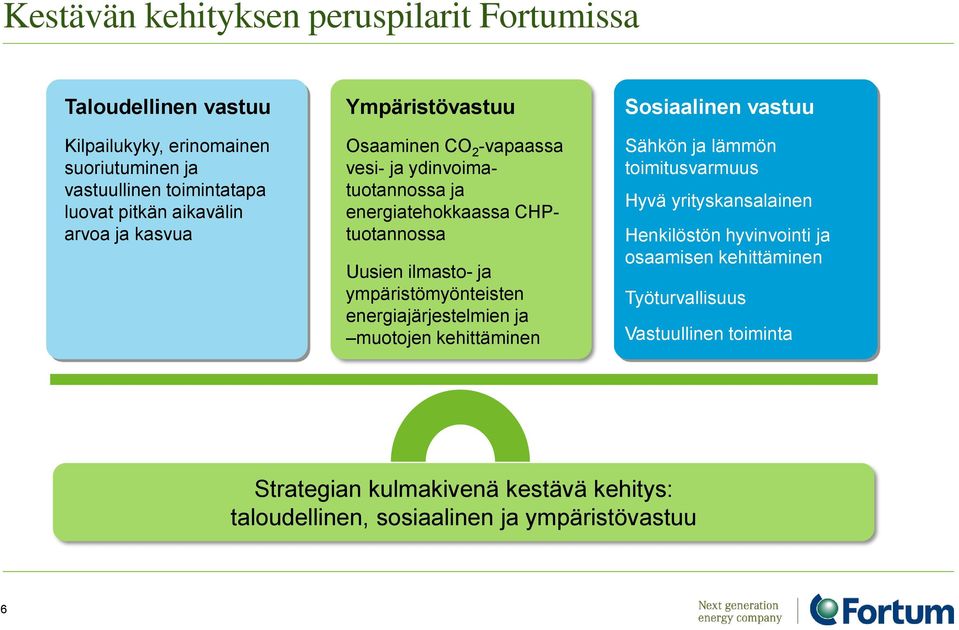 ympäristömyönteisten energiajärjestelmien ja muotojen kehittäminen Sosiaalinen vastuu Sähkön ja lämmön toimitusvarmuus Hyvä yrityskansalainen Henkilöstön