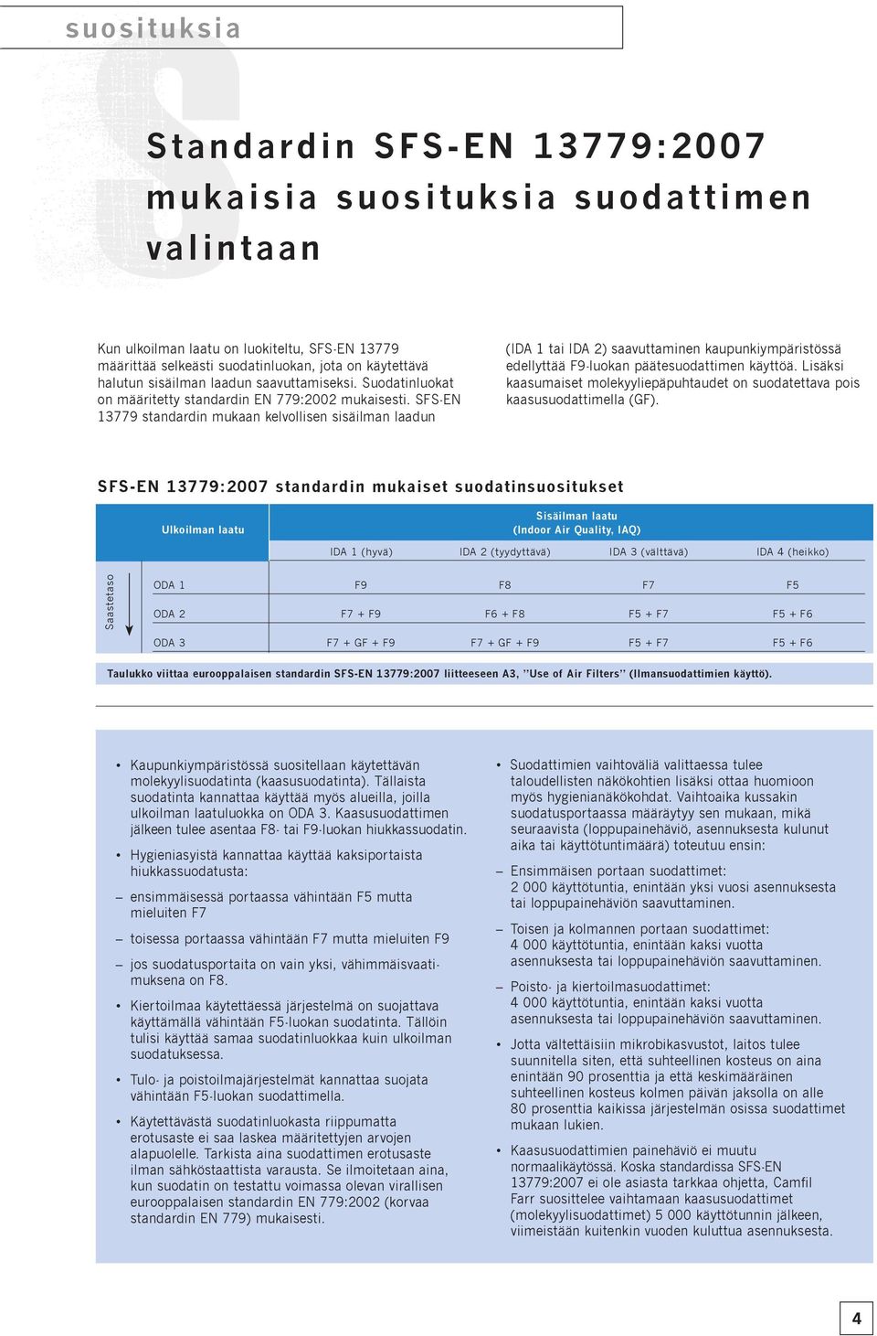 SFS-EN 13779 standardin mukaan kelvollisen sisäilman laadun (IDA 1 tai IDA 2) saavuttaminen kaupunkiympäristössä edellyttää F9-luokan päätesuodattimen käyttöä.