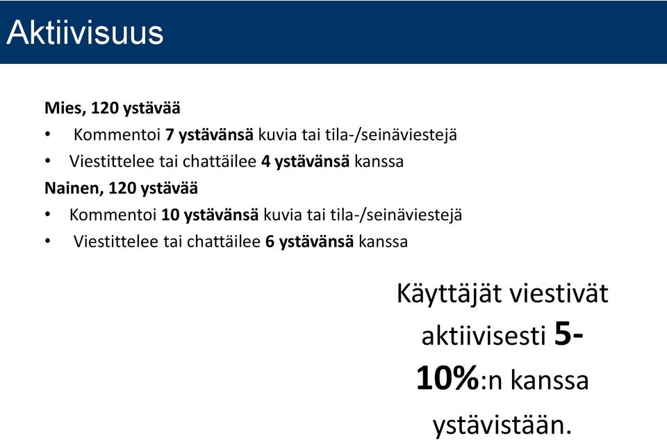 120 ystävää Kommentoi 10 ystävänsä kuvia tai tila-/seinäviestejä Viestittelee