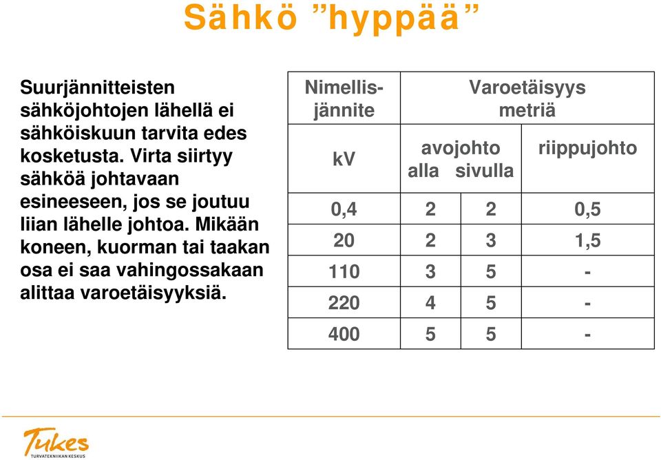 Mikään koneen, kuorman tai taakan osa ei saa vahingossakaan alittaa varoetäisyyksiä.