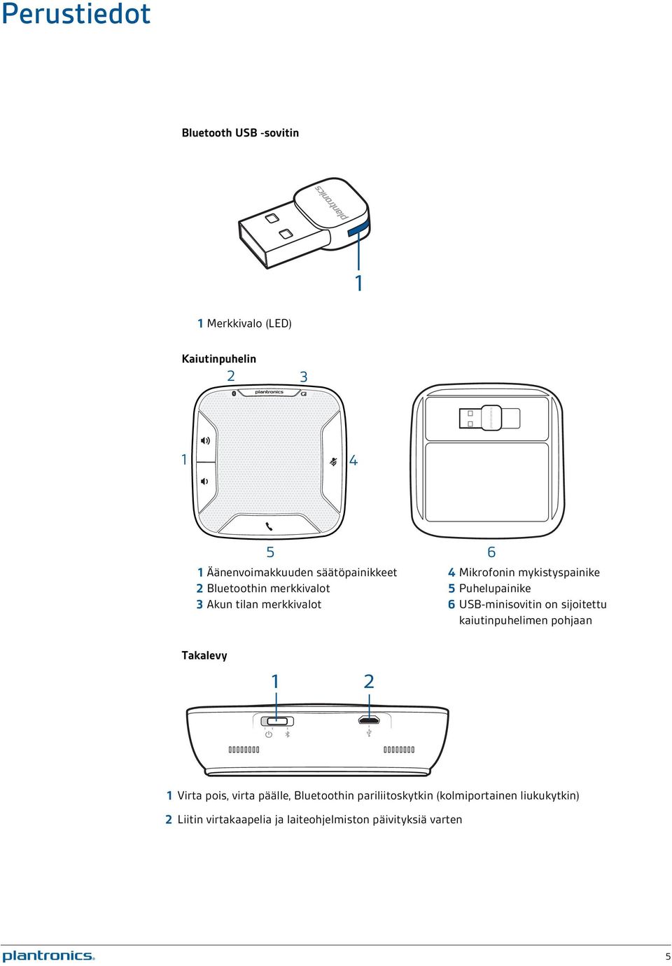 merkkivalot 6 USB-minisovitin on sijoitettu kaiutinpuhelimen pohjaan Takalevy 1 2 1 Virta pois, virta