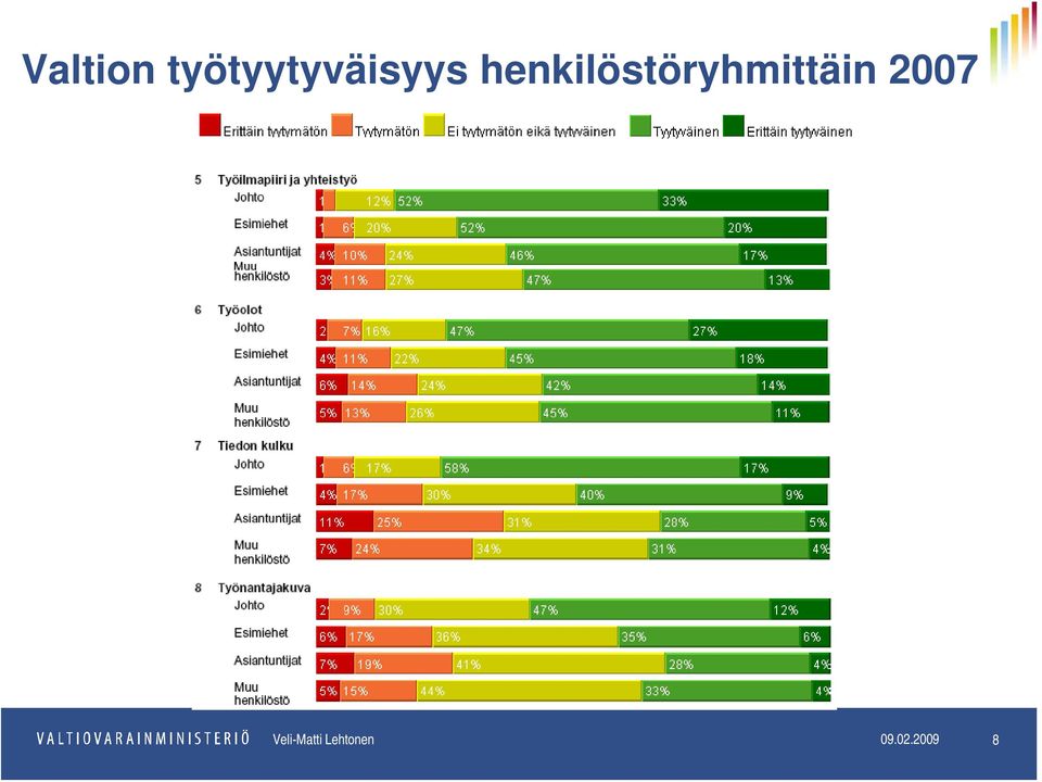 2007 Veli-Matti