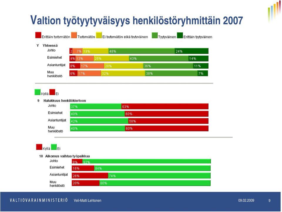 2007 Veli-Matti