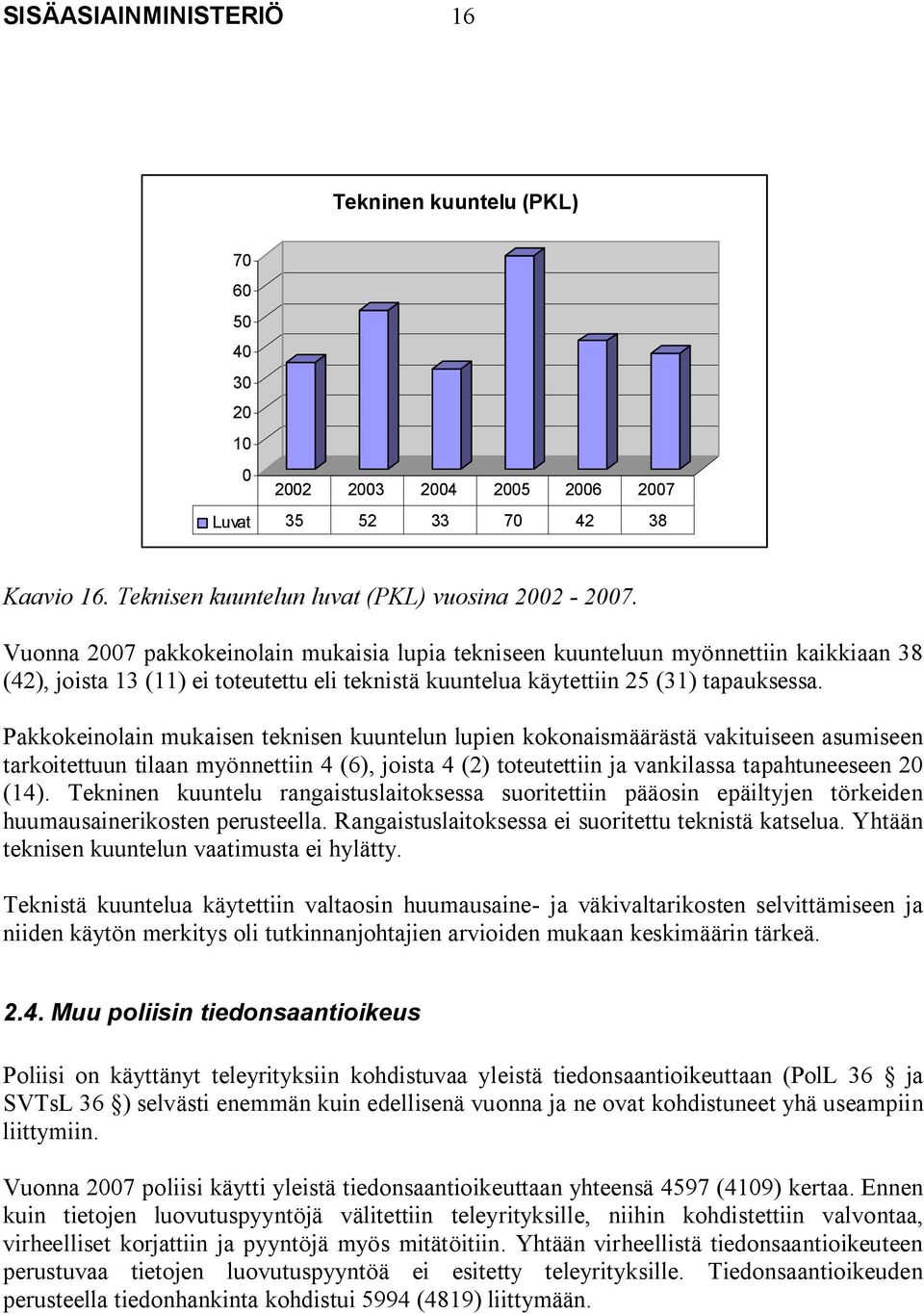 Pakkokeinolain mukaisen teknisen kuuntelun lupien kokonaismäärästä vakituiseen asumiseen tarkoitettuun tilaan myönnettiin 4 (6), joista 4 (2) toteutettiin ja vankilassa tapahtuneeseen 20 (14).