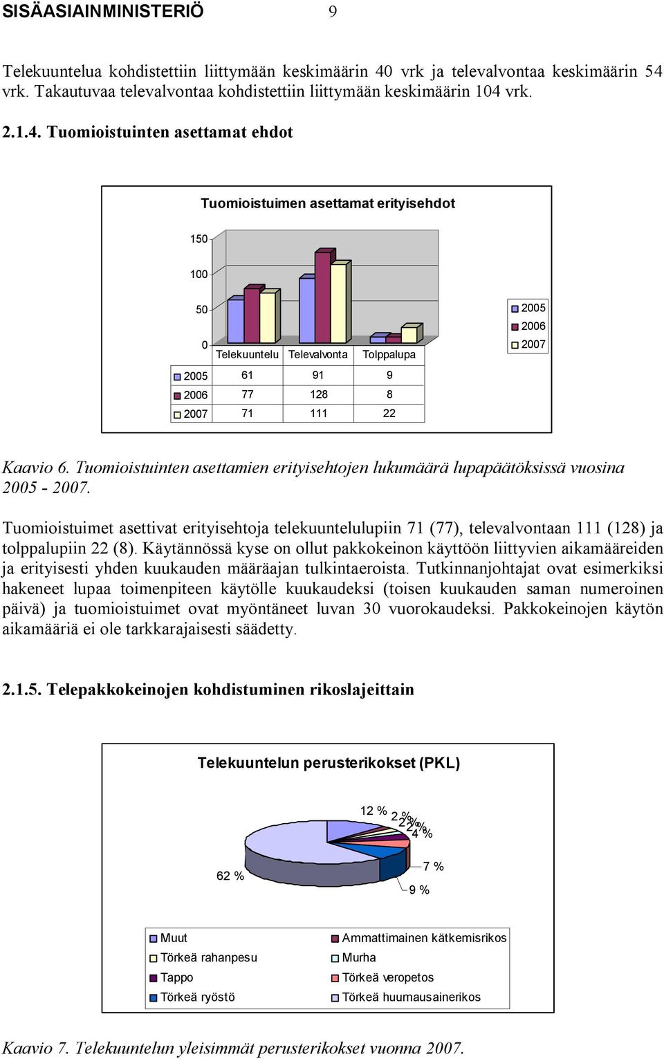 vrk. Takautuvaa televalvontaa kohdistettiin liittymään keskimäärin 104 