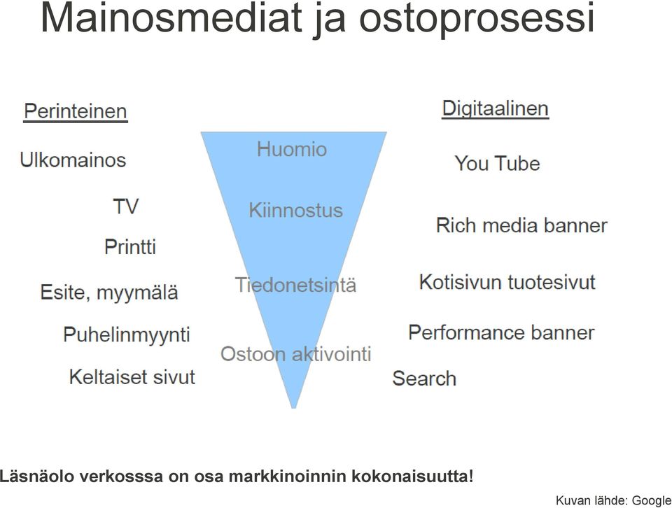 verkosssa on osa