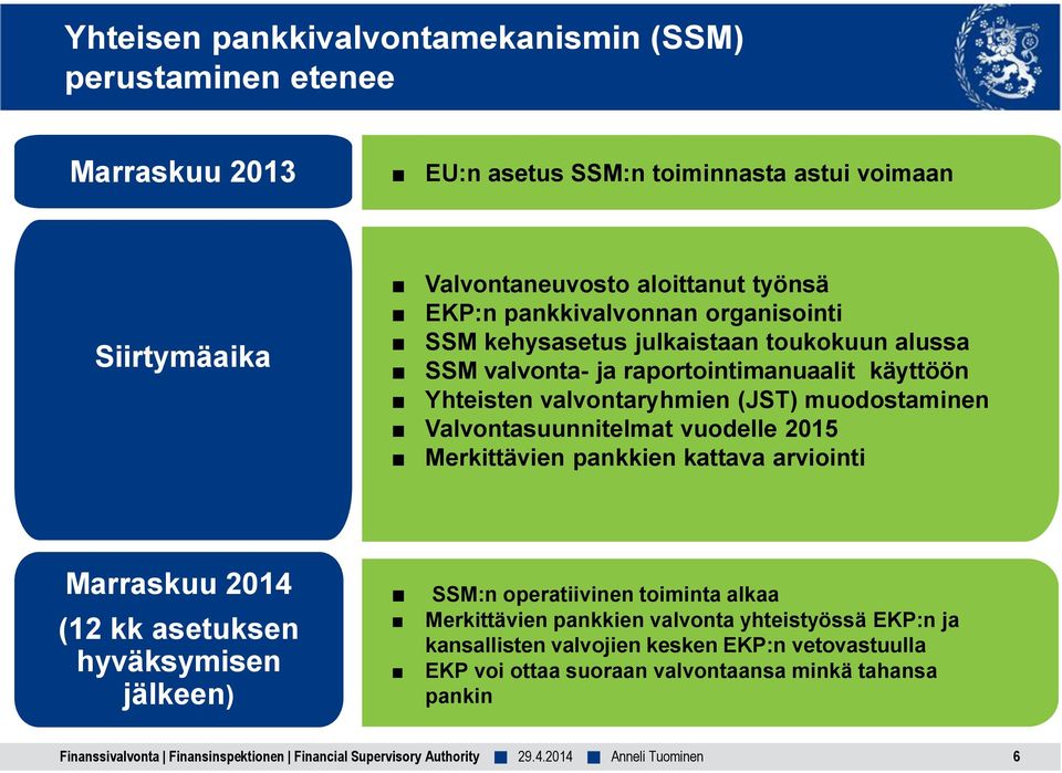 Valvontasuunnitelmat vuodelle 2015 Merkittävien pankkien kattava arviointi Marraskuu 2014 (12 kk asetuksen hyväksymisen jälkeen) SSM:n operatiivinen toiminta alkaa Merkittävien pankkien