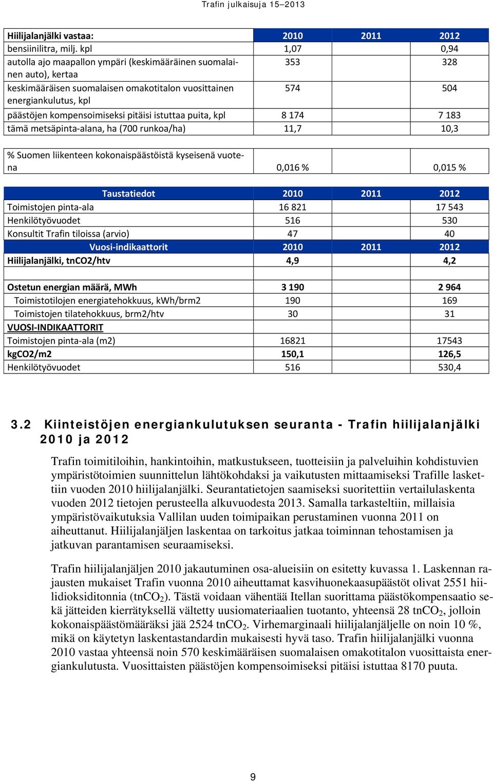 kompensoimiseksi pitäisi istuttaa puita, kpl 8 174 7 183 tämä metsäpinta alana, ha (700 runkoa/ha) 11,7 10,3 % Suomen liikenteen kokonaispäästöistä kyseisenä vuotena 0,016 % 0,015 % Taustatiedot 2010