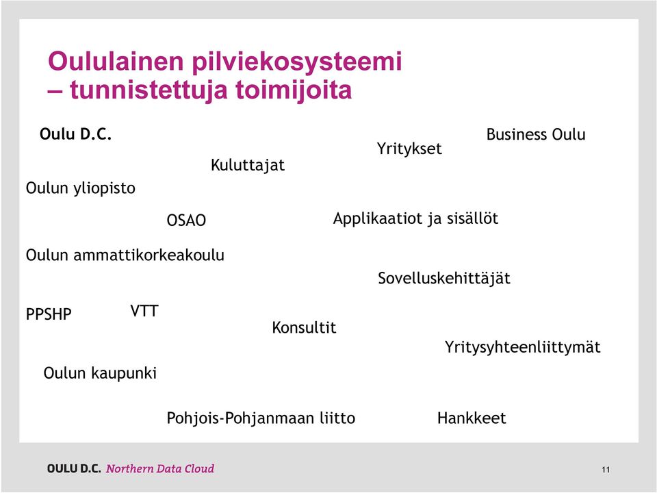 ammattikorkeakoulu Applikaatiot ja sisällöt Sovelluskehittäjät PPSHP