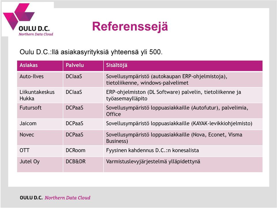 ERP-ohjelmiston (DL Software) palvelin, tietoliikenne ja työasemaylläpito Futursoft DCPaaS Sovellusympäristö loppuasiakkaille (Autofutur), palvelimia, Office