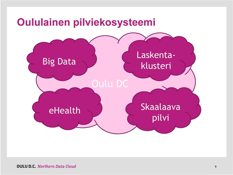 Data Laskentaklusteri