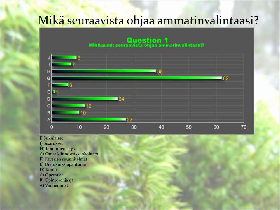 kiinnostuksenkohteet F) Kaverien suunnitelmat E)