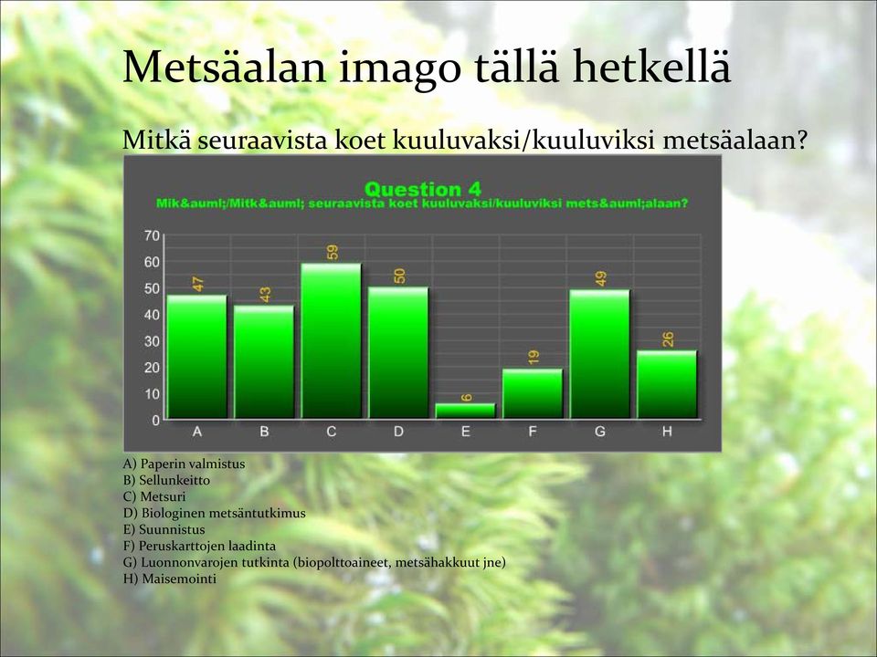 A) Paperin valmistus B) Sellunkeitto C) Metsuri D) Biologinen