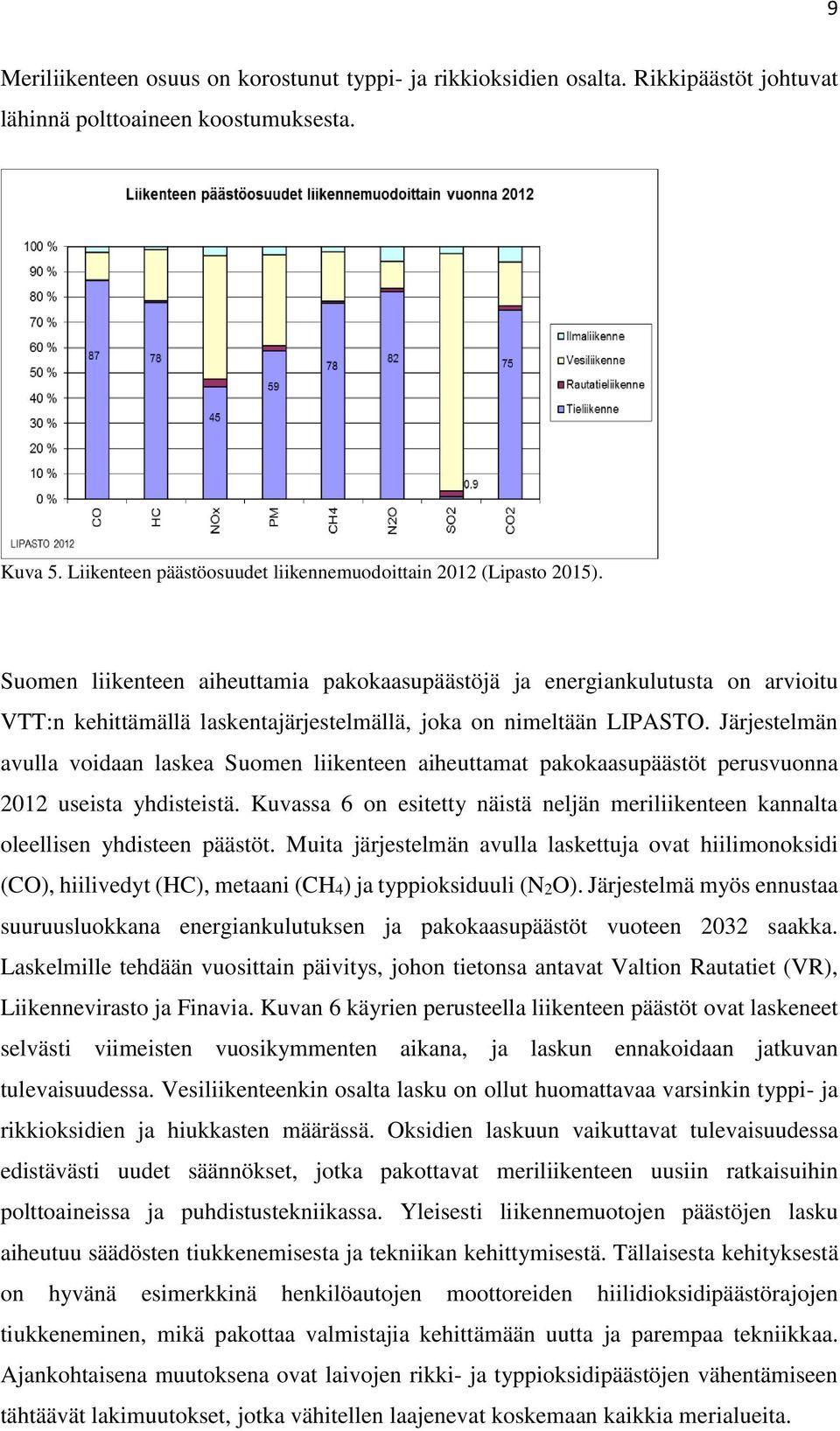 Suomen liikenteen aiheuttamia pakokaasupäästöjä ja energiankulutusta on arvioitu VTT:n kehittämällä laskentajärjestelmällä, joka on nimeltään LIPASTO.