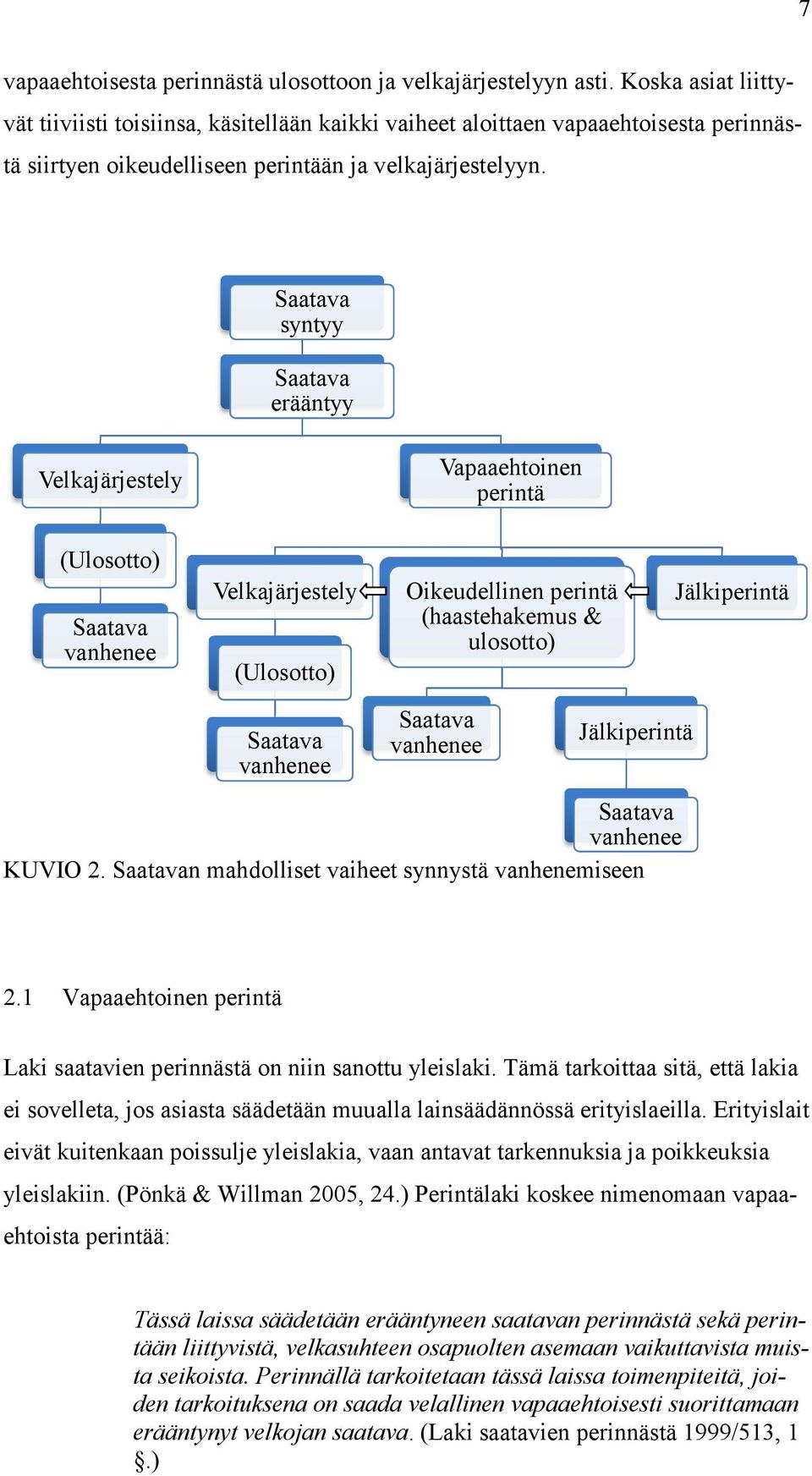 Saatava syntyy Saatava erääntyy Velkajärjestely Vapaaehtoinen perintä (Ulosotto) Saatava vanhenee Velkajärjestely (Ulosotto) Oikeudellinen perintä (haastehakemus & ulosotto) Jälkiperintä Saatava