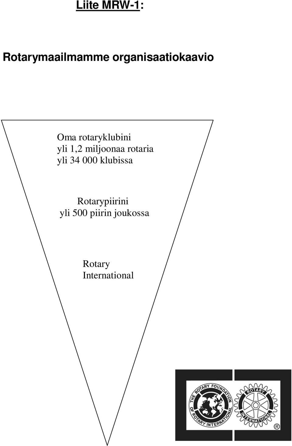 1,2 miljoonaa rotaria yli 34 000 klubissa