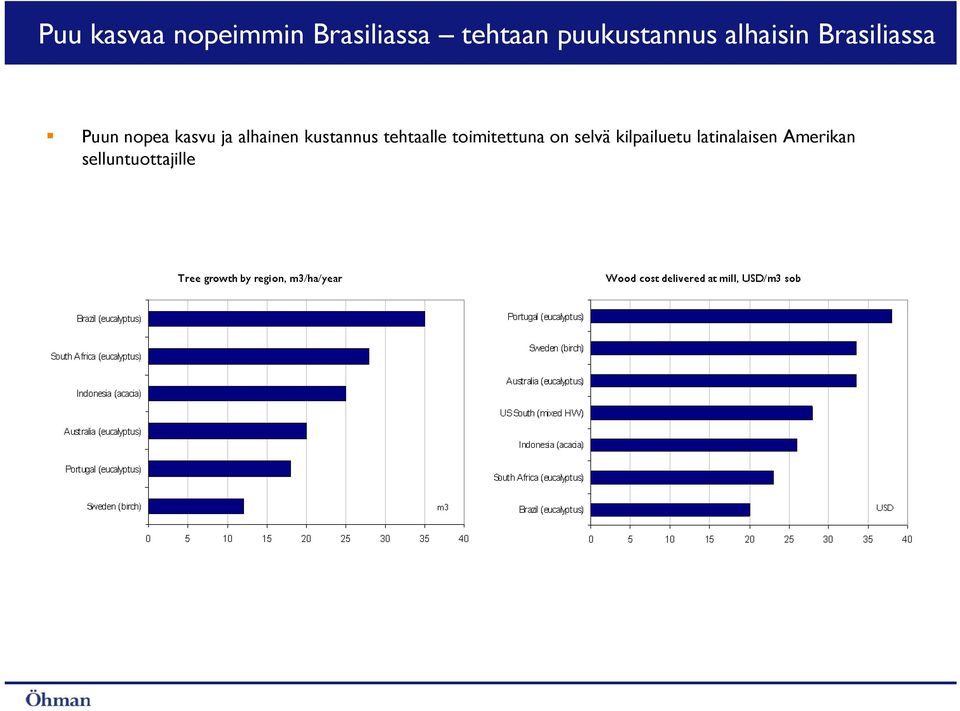 kasvu ja alhainen kustannus tehtaalle