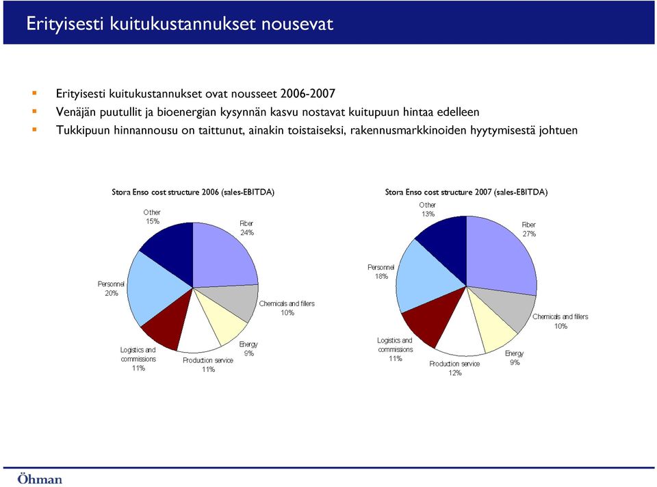 kasvu nostavat kuitupuun hintaa edelleen Tukkipuun hinnannousu on